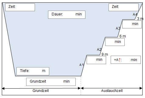 Leerformular Tauchgangs-Berechnung