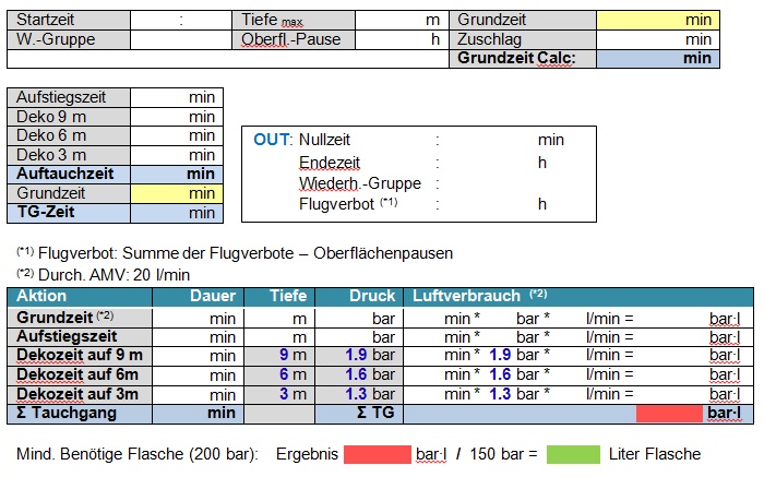 Tauchgangsberechnung leer