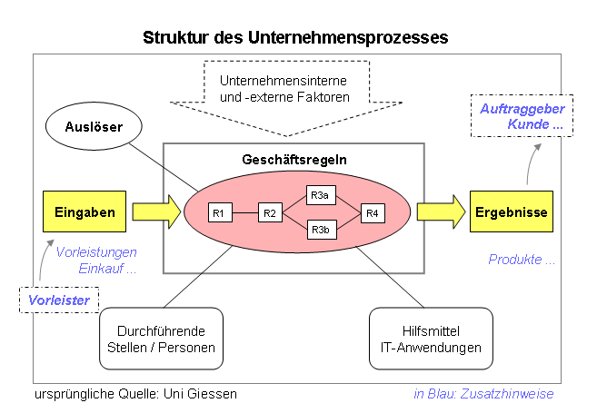 BPE/BPR